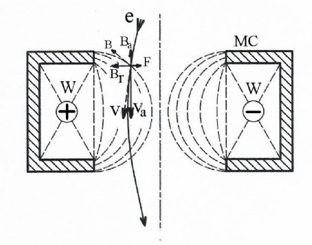 Magnetic lens