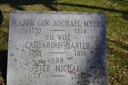 Catherine Harter Myers
