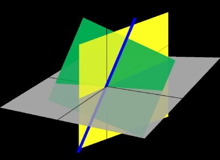 Linear algebra