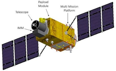 Galileo Solar Space Telescope