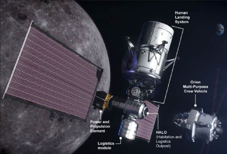 Lunar Gateway