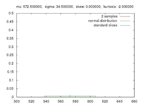 Monte Carlo method