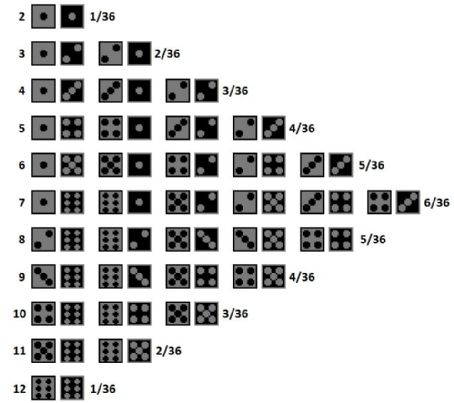 Probability