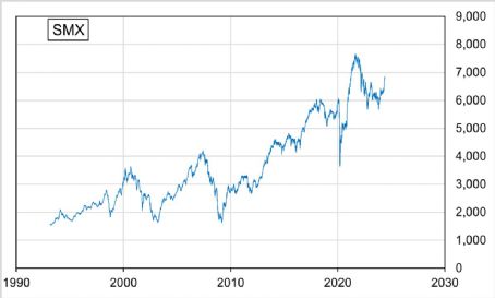 FTSE SmallCap Index