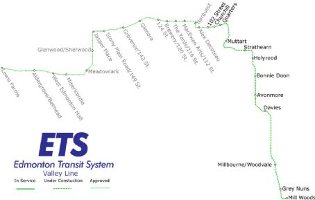 Mill Woods station