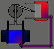 Stirling engine