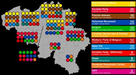 2019 Belgian federal election