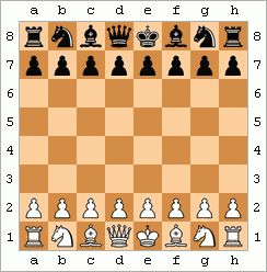 List of Notable Chess Games 