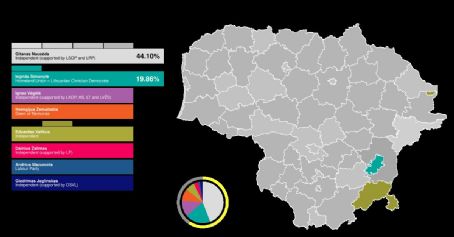 2024 Lithuanian presidential election