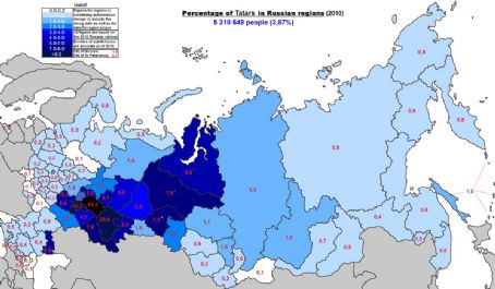 Tatars